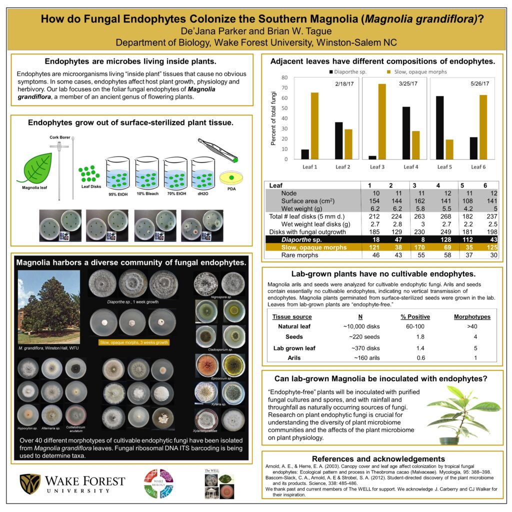 Poster presented at the Plant Biology 2017 Meeting in Oahu Hawaii, presented by DJ Parker